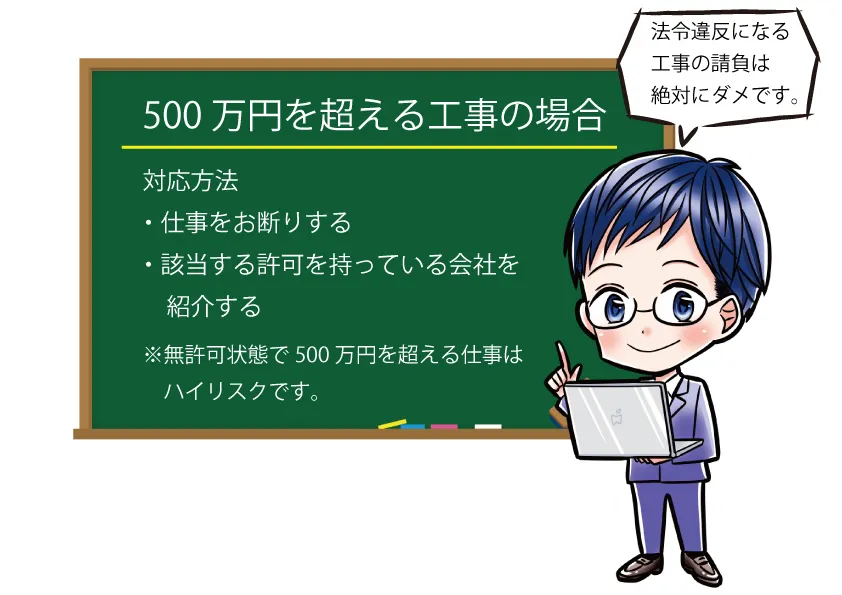 請求書を分割すれば500万円を超えても大丈夫 建設業許可大阪